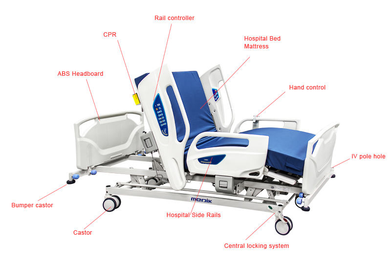 What Are The Main Hospital Bed Parts 